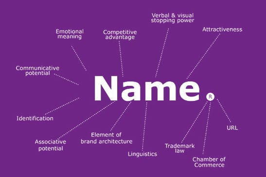 How to Brainstorm a Name for Your iOS App - Brand